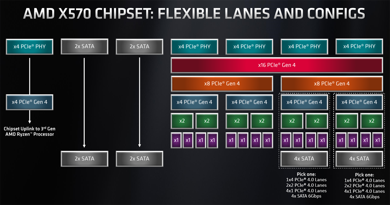 Amd Chipset Chart