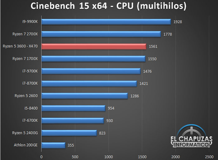 AMD Ryzen 5 3600 review breaks cover early CPU News HEXUS