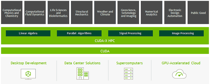 nvidia cuda driver for mac