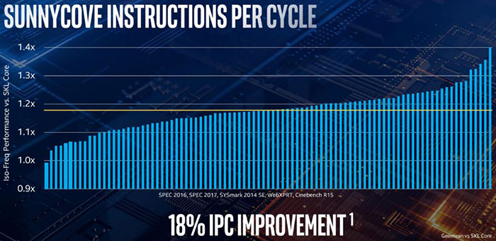 Intel Cpu Benchmark Comparison Chart