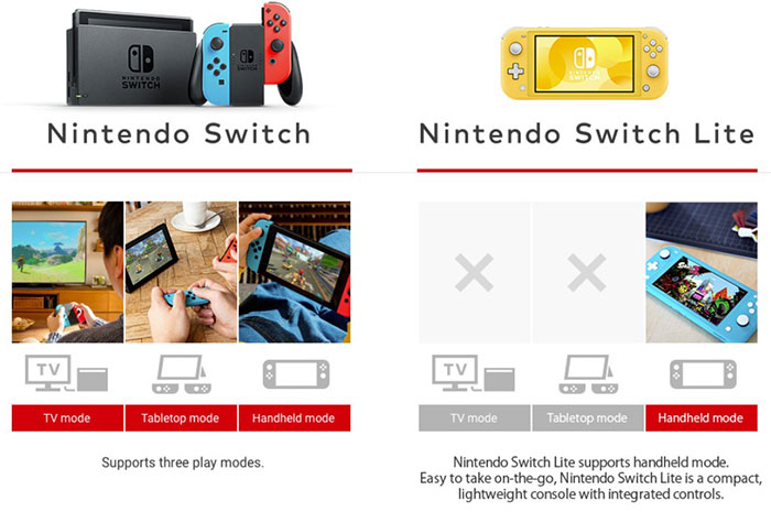 can you use the nintendo switch lite on the tv