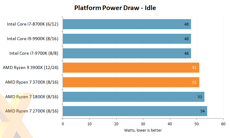 Tdp ryzen 7 online 3700x