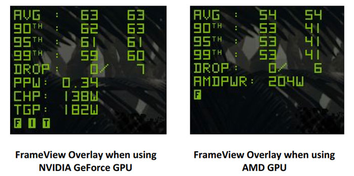 FrameView Performance and Power Benchmarking App: Free Download Available  Now, GeForce News