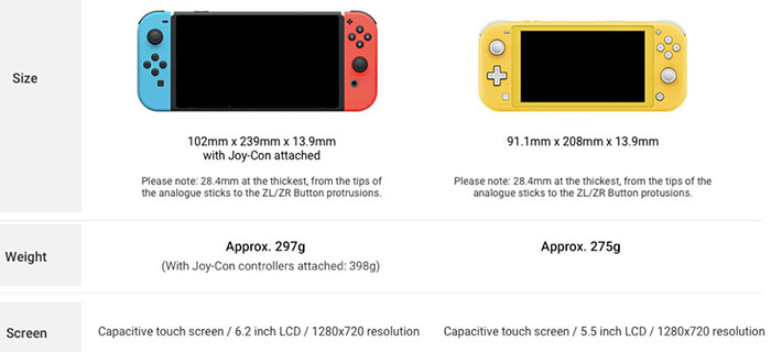 nintendo switch lite dimensions in inches