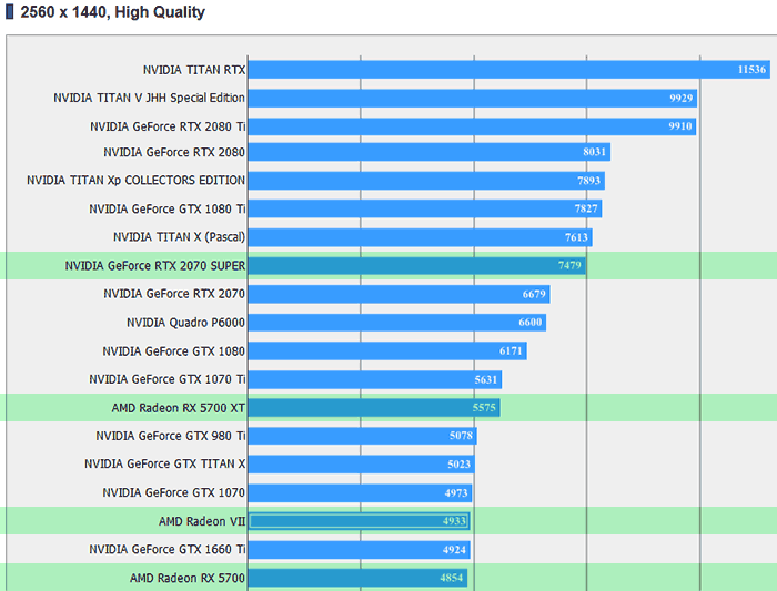 Amd rx best sale 5700 xt vs