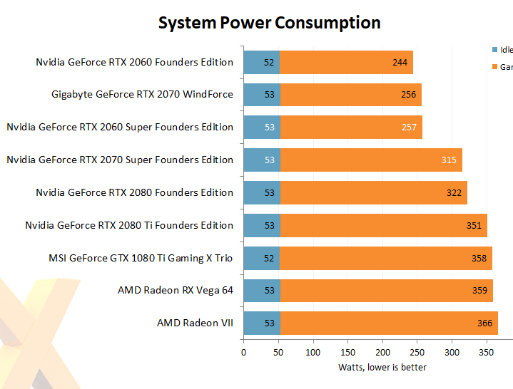 Review: Nvidia GeForce RTX 2060 Super RTX 2070 - Graphics - HEXUS.net - Page 12