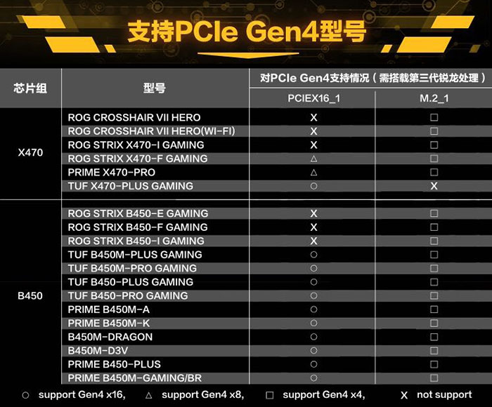 Asus Motherboard Ram Compatibility Chart