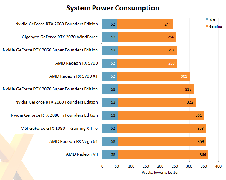 Rx 5700 xt discount equivalente