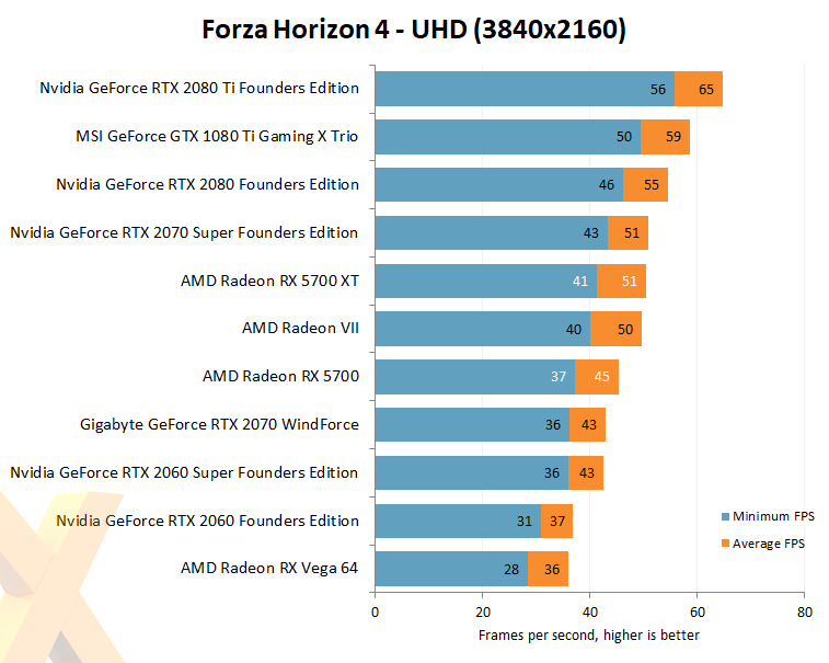 Rx 5700 xt outlet forza horizon 4