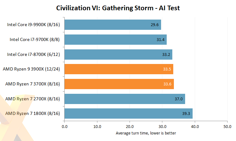 ryzen 7 3700x cpu benchmark