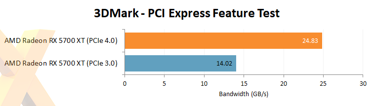 Pcie 4.0 rx online 5700 xt