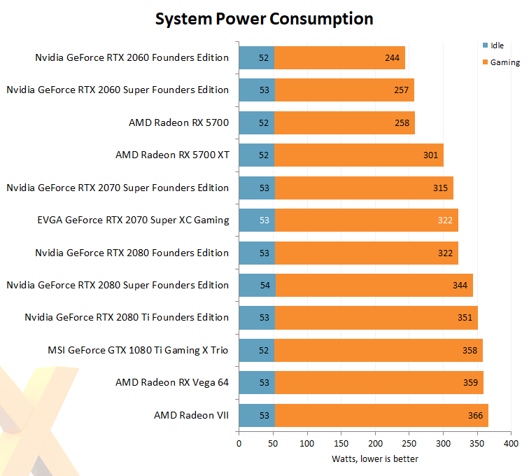 Review: EVGA GeForce 2070 Super XC Gaming - Graphics - HEXUS.net - Page 11