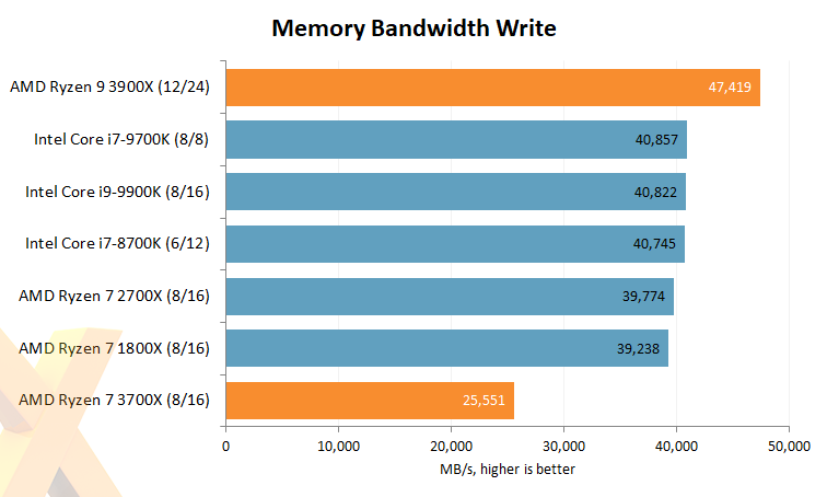 AMD 9 3900X and 7 3700X - CPU - HEXUS.net - Page 4