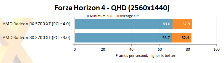 Rx 5700 xt discount pci express 3.0