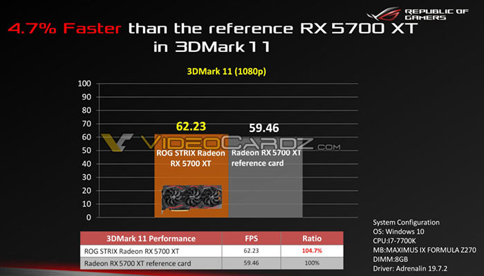 Asus RoG Strix Radeon RX 5700 XT review 