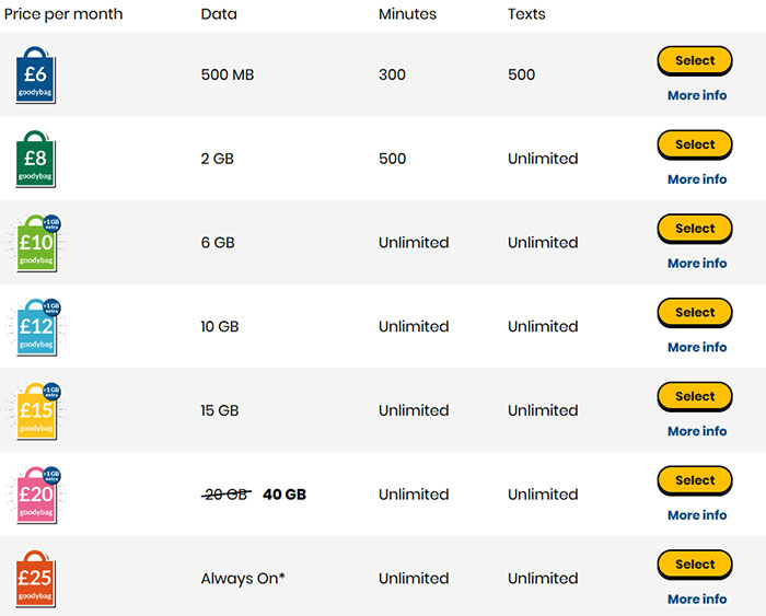 giffgaff top up packages