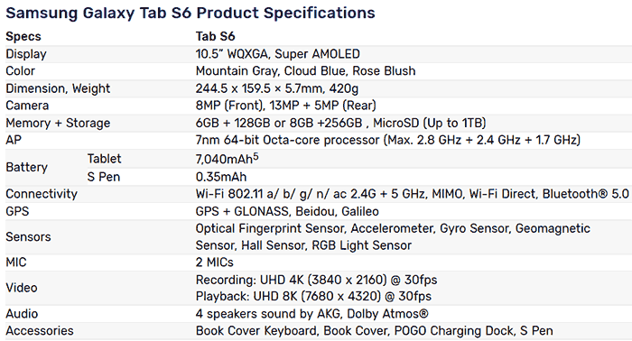 Samsung Galaxy Tab A specifications