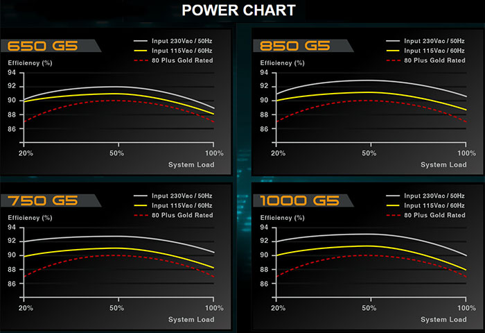 Psu Size Chart