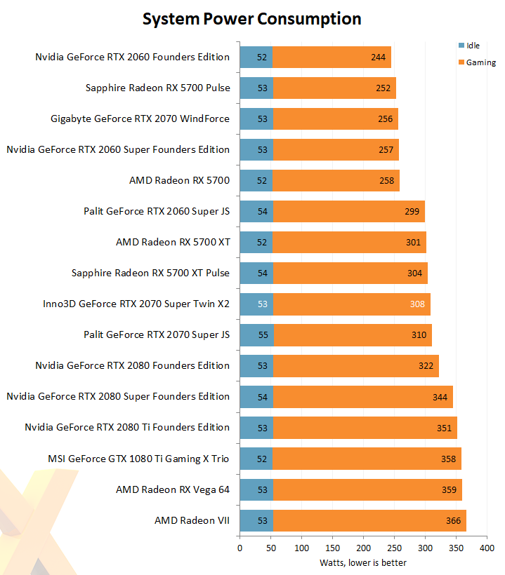 Review: Inno3D GeForce RTX 2070 Super Twin X2 OC - Graphics