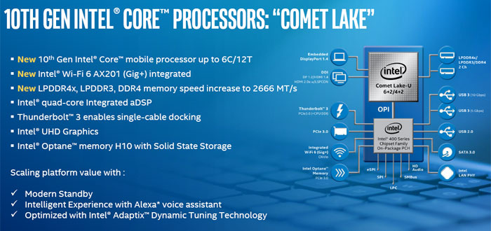 Ядро процессора comet lake что это