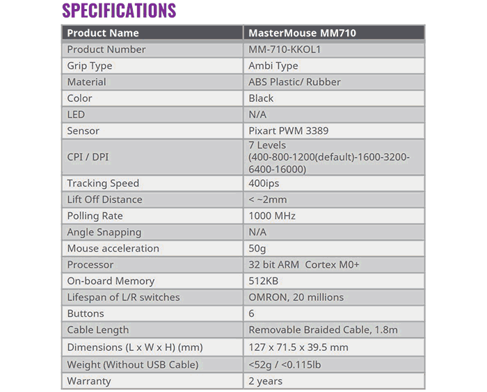 mm710 dimensions