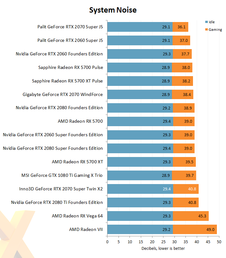 Review: Inno3D GeForce RTX 2070 Super Twin X2 OC - Graphics