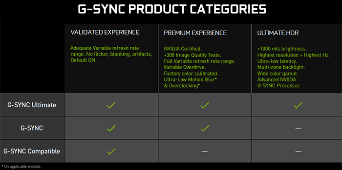 hdmi support g sync