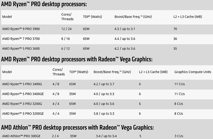 AMD announces Ryzen Pro 3000 Series Processors CPU News