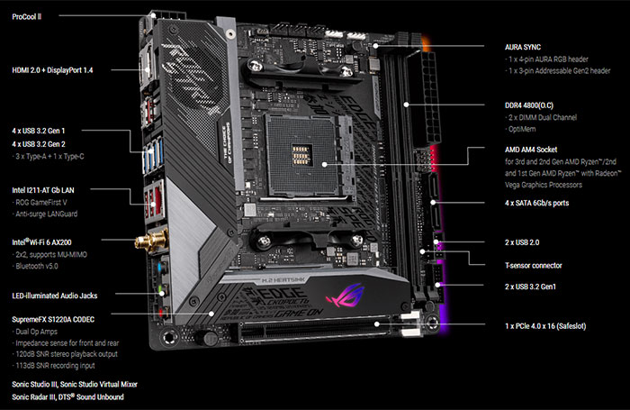 Asus rog crosshair viii store impact mini dtx am4 motherboard