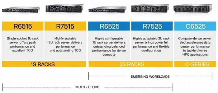 Dell EMC intros PowerEdge servers with 2nd Gen AMD Epyc - Systems - News -  
