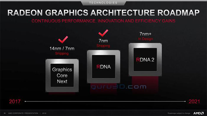 AMD roadmaps featuring Zen 4 and shared - CPU - News - HEXUS.net