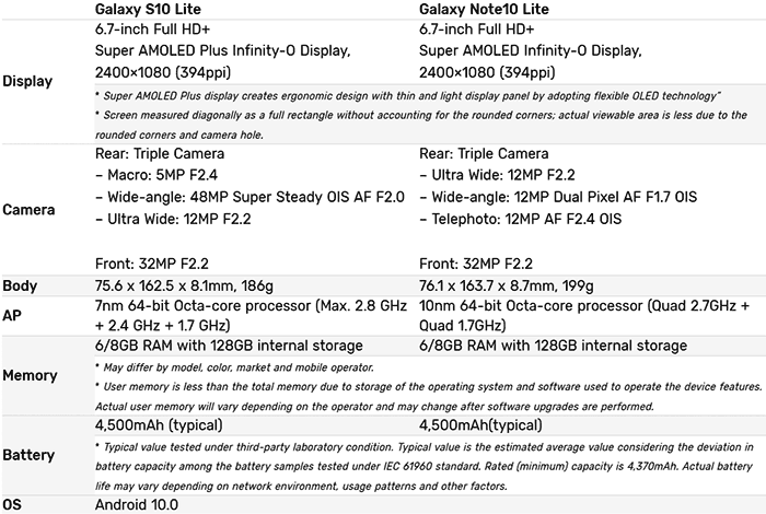 Galaxy Note 10 Lite vs Galaxy S10 Lite Specs, Features Comparison