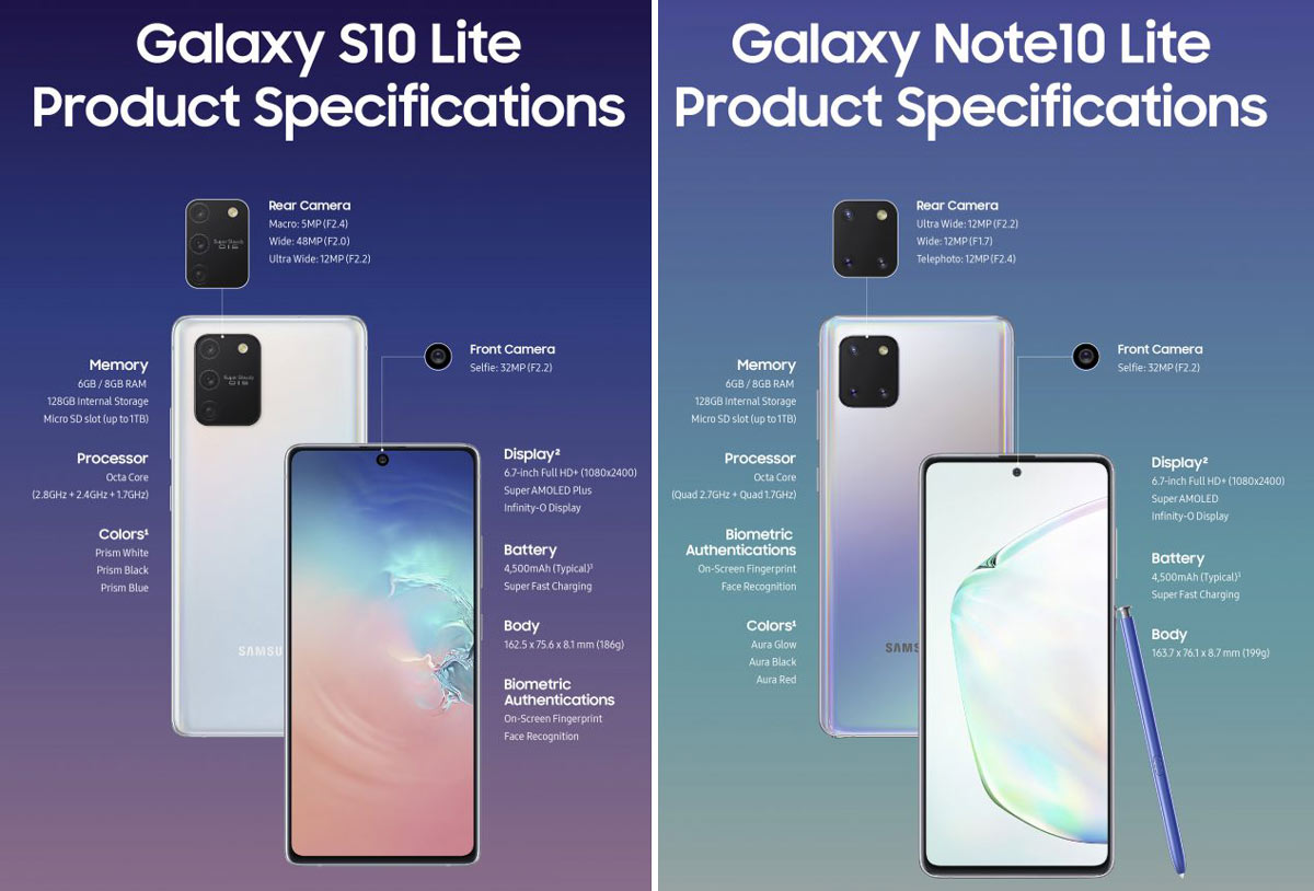 Samsung Galaxy Note 10 Lite First Look: Specifications, Details, Images,  Camera, Battery & More.