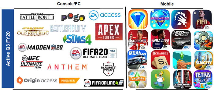 ea games games