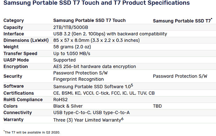 Samsung T7 1TB External USB 3.2 Gen 2 Portable SSD with Hardware