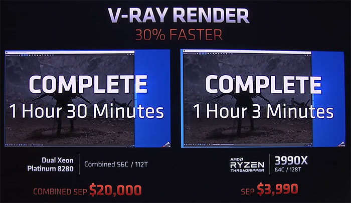 Ryzen 3 online 3990x