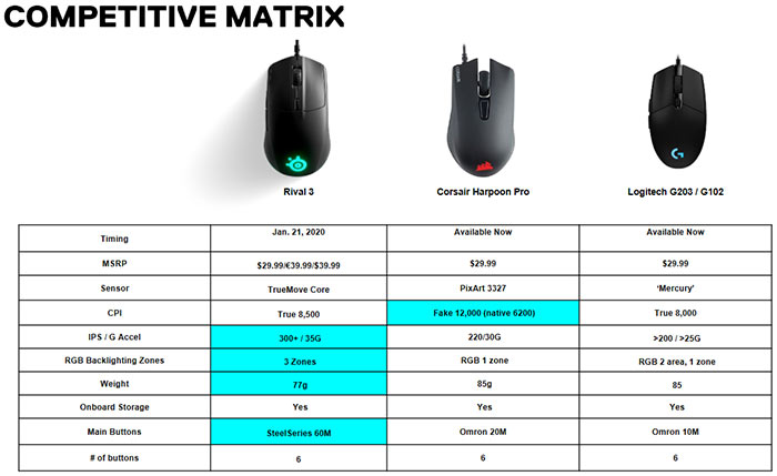 steelseries rival 3 specs