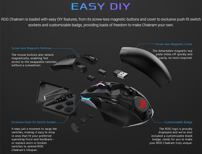 Asus Rog Chakram Gaming Mouse Includes A Thumbstick Peripherals News Hexus Net