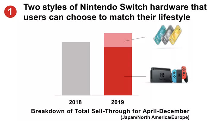 Nintendo switch sales store 2019