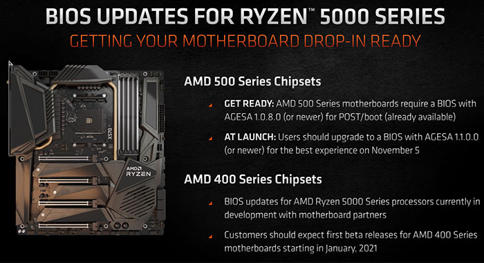 B450 amd ryzen 5000 new arrivals