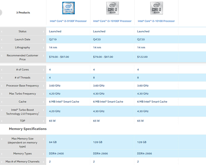 Intel quietly introduces the i3-10100F processor - CPU News - HEXUS.net