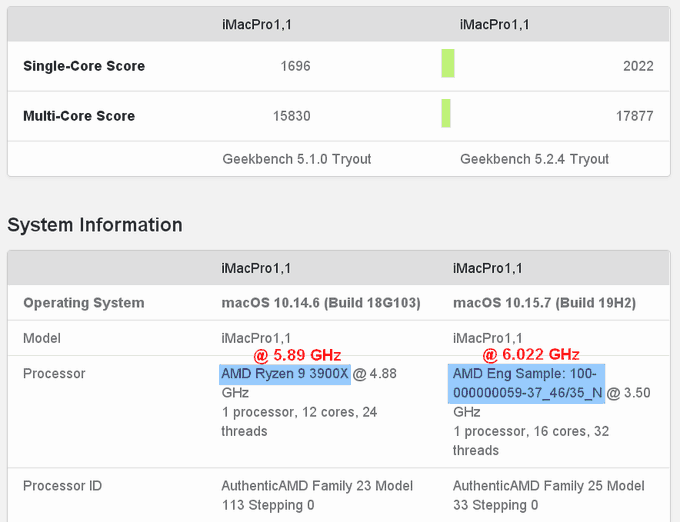 Geekbench ryzen best sale 9 3900x