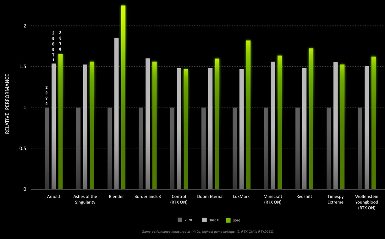 geforce nvidia graphic card benchmark chart