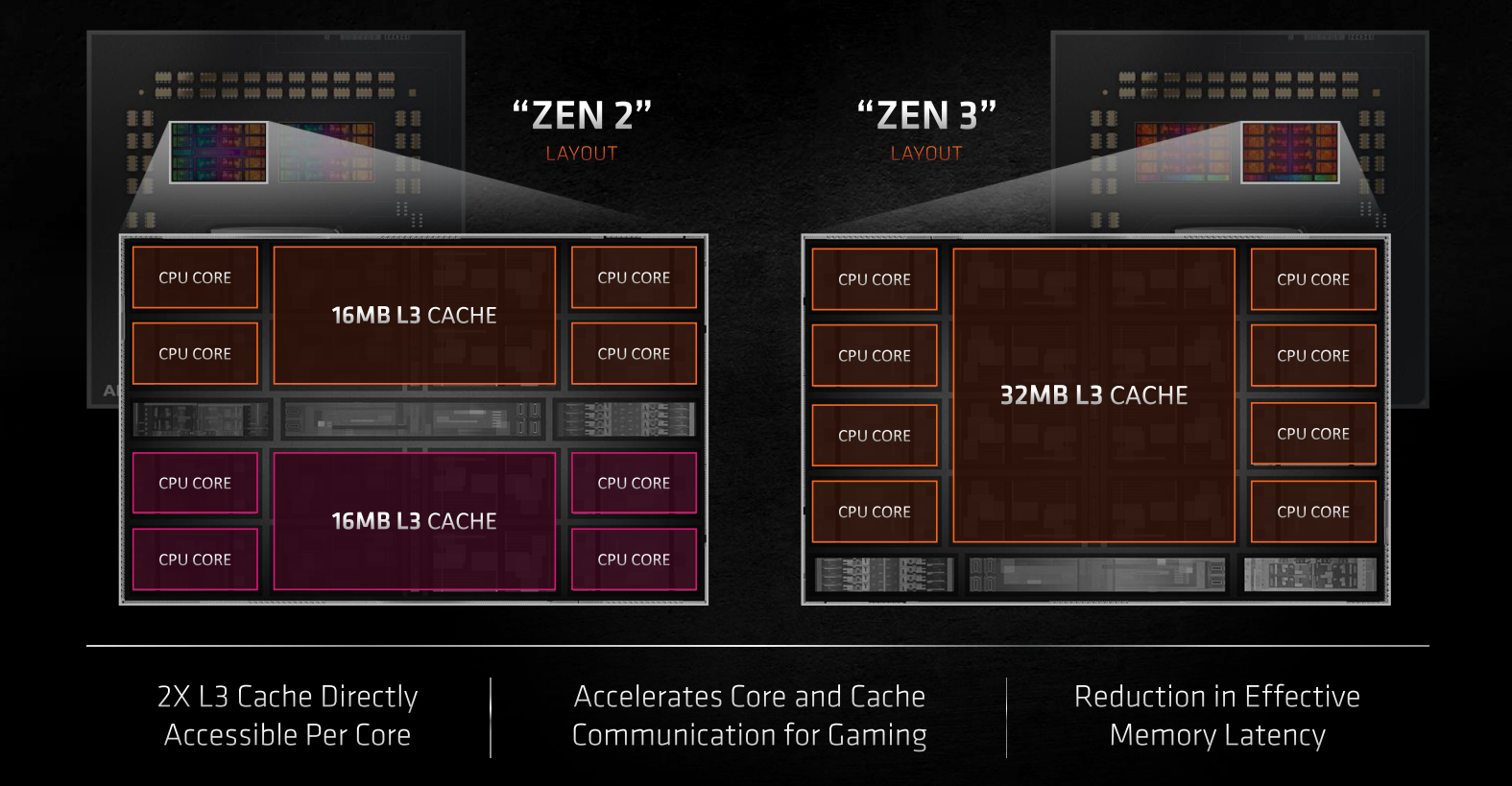 sufficient Brace Follow AMD unleashes Zen 3 and reckons it's faster for gaming than Core i9 - CPU -  News - HEXUS.net