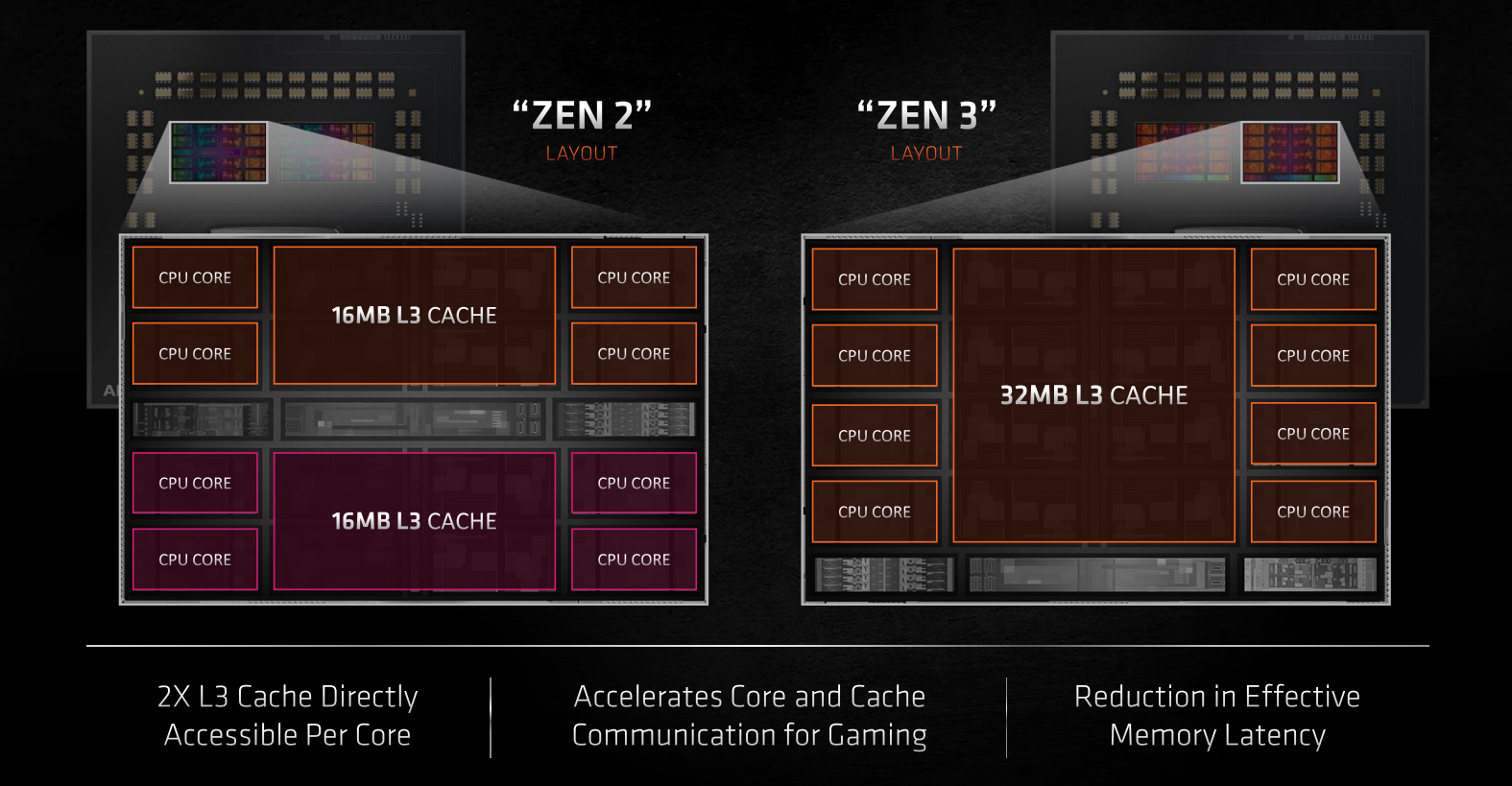 AMD unleashes Zen 3 and reckons it s faster for gaming than Core