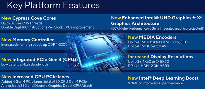 ufuldstændig Piping Australien Intel details its 11th Gen desktop processor architecture - CPU - News -  HEXUS.net