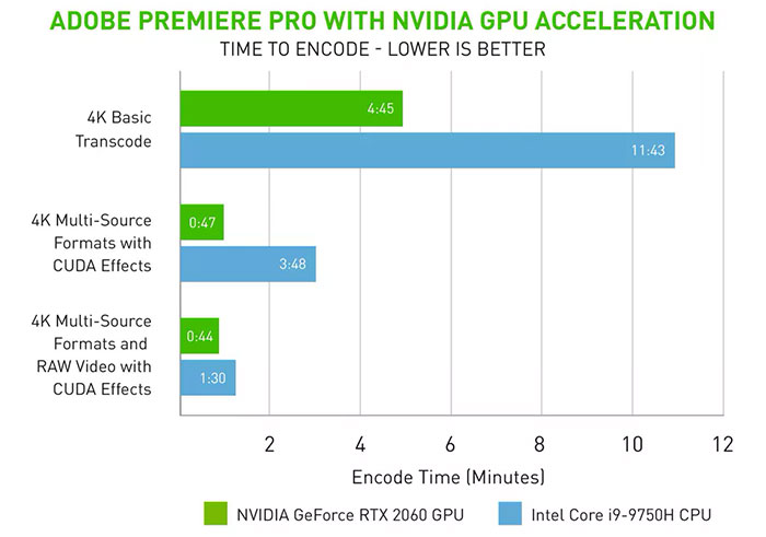 Amd vs hot sale nvidia premiere pro