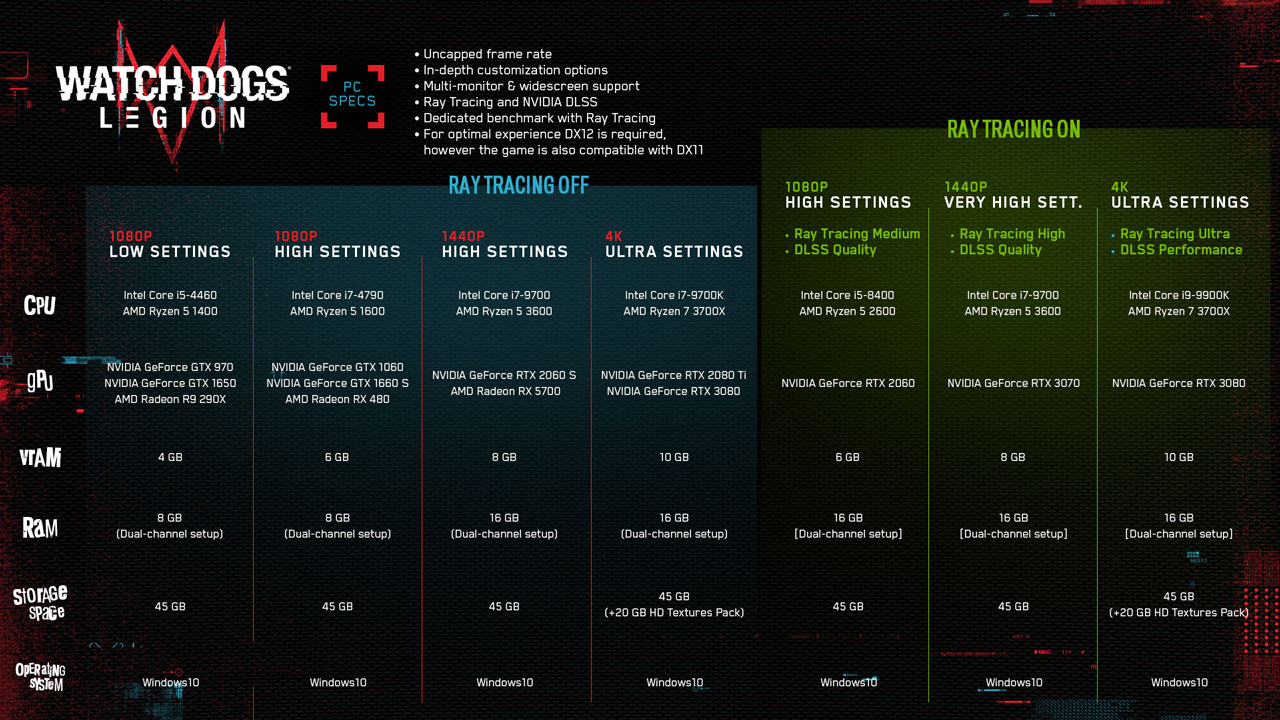 Watch Dogs Legion Is Now Playable at 60fps on PS5