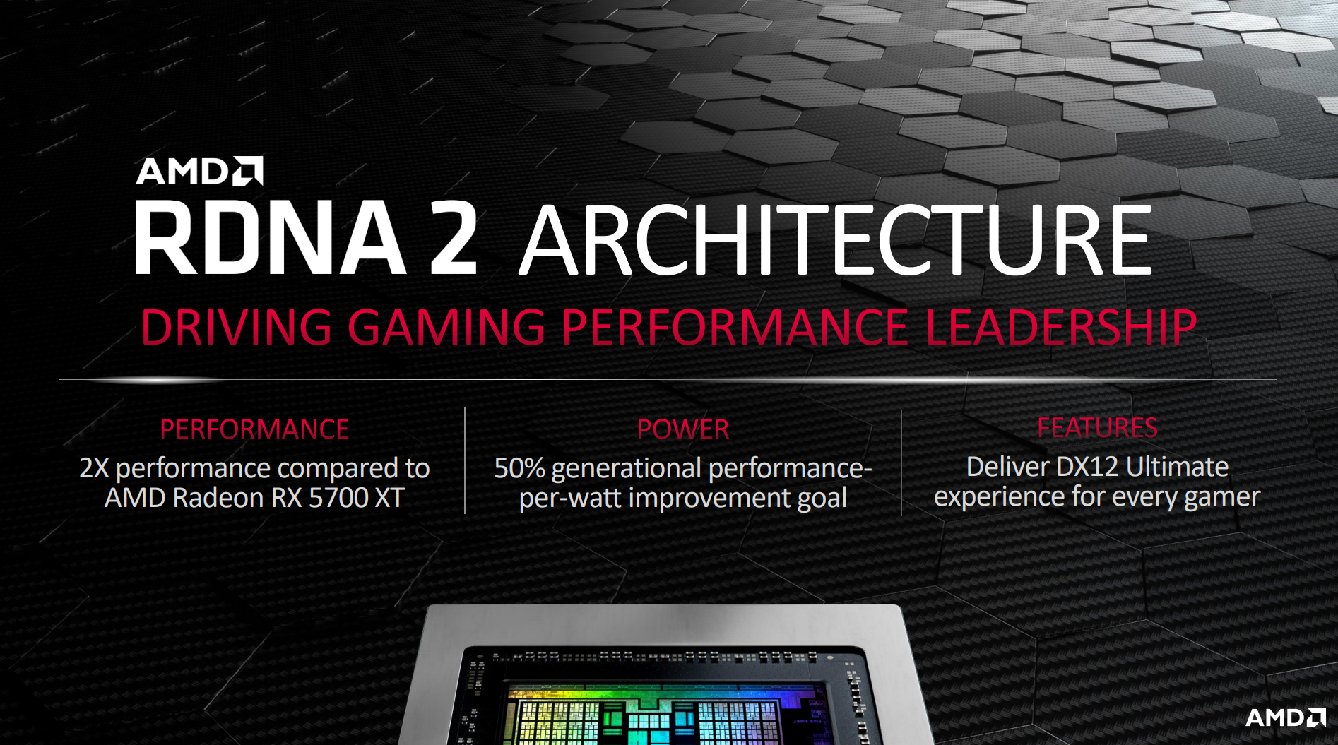 AMD Radeon RX 6800 XT Review - NVIDIA is in Trouble - Performance per Watt