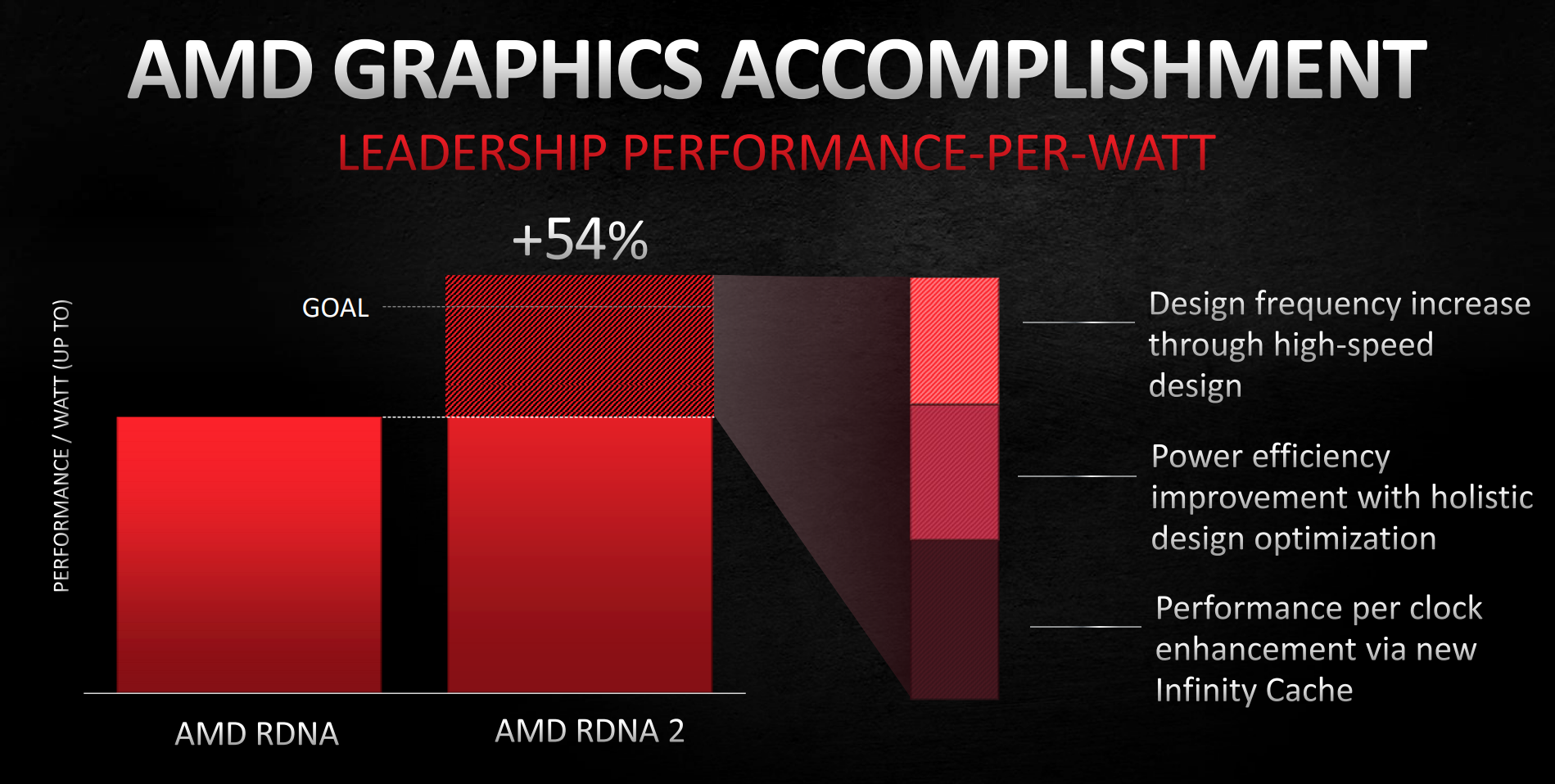 AMD RDNA 2 GPUs to Support the DirectX 12 Ultimate API